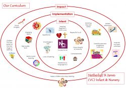 Curriculum